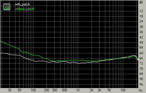 Spectrum graph