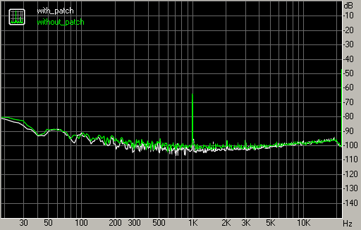 Spectrum graph