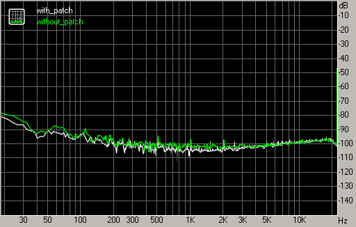 Spectrum graph