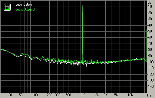 Spectrum graph